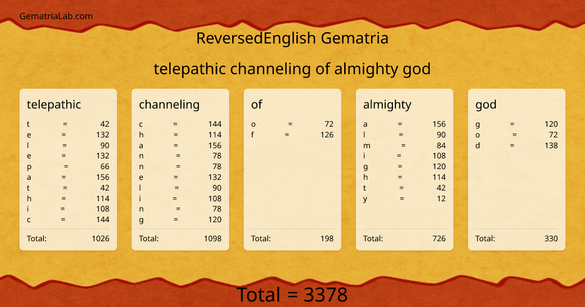 telepathic channeling of almighty god in reversedEnglish Gematria
